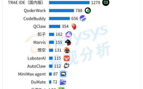 阿里字节还在整合产品，腾讯已经率先整合工作流