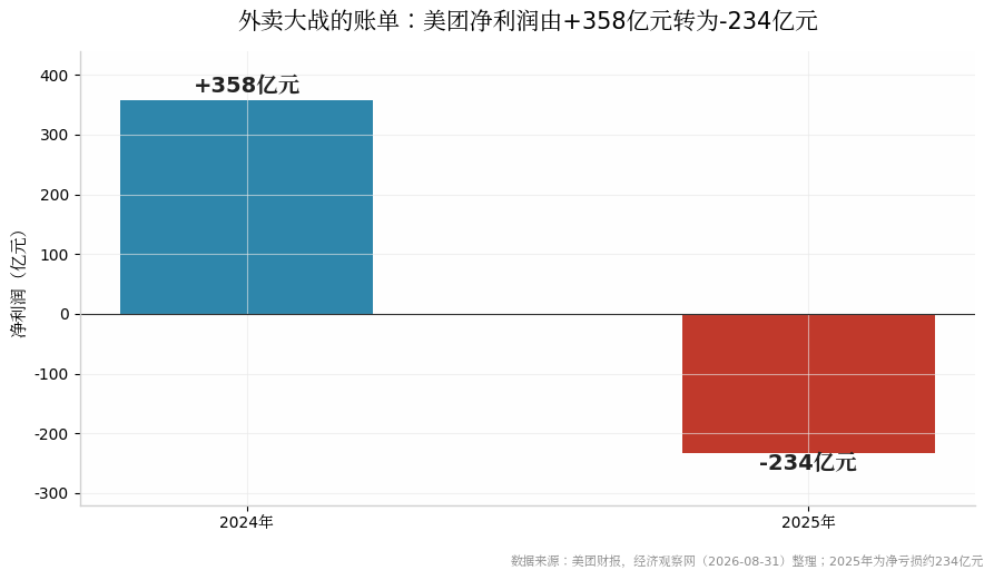 停补之后的第一个双11,巨头换了一种打法