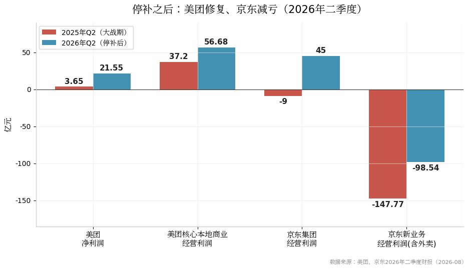停补之后的第一个双11,巨头换了一种打法