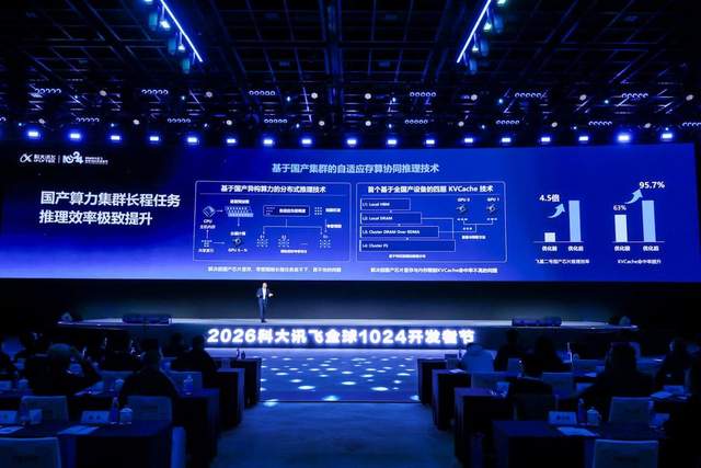 科大讯飞“1024”开发者节观察:以国产AI赋能千行百业