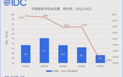 高端手机这场战要怎么打？先看懂这两步棋