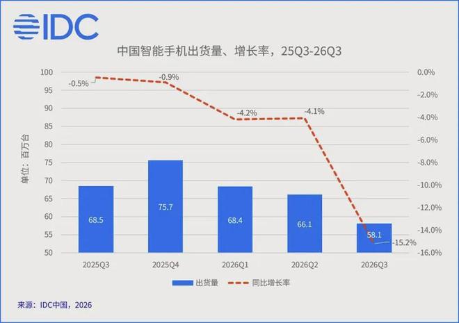高端手机这场战要怎么打？先看懂这两步棋